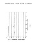 PARTICLE-TOUGHENED FIBER-REINFORCED POLYMER COMPOSITES diagram and image