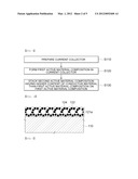 ELECTRODE STRUCTURE AND METHOD FOR MANUFACTURING THE ELECTRODE STRUCTURE,     AND ENERGY STORAGE APPARATUS WITH THE  ELECTRODE STRUCTURE diagram and image