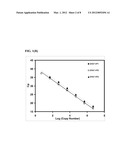 OLIGONUCLEOTIDES FOR DETECTING E. coli O157:H7 STRAINS AND USE THEREOF diagram and image