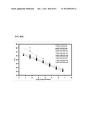 OLIGONUCLEOTIDES FOR DETECTING E. coli O157:H7 STRAINS AND USE THEREOF diagram and image