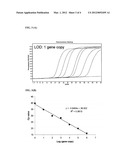 OLIGONUCLEOTIDES FOR DETECTING LISTERIA MONOCYTOGENES AND USE THEREOF diagram and image