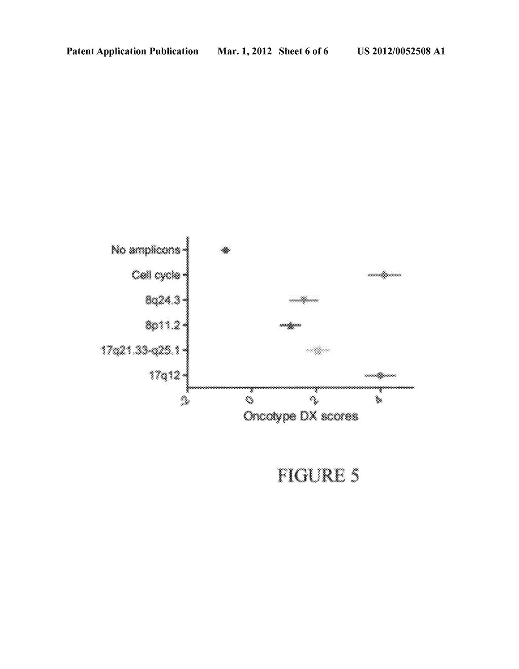 GENETIC MARKERS AND DIAGNOSTIC METHODS FOR RESISTANCE OF BREAST CANCER TO     HORMONAL THERAPIES - diagram, schematic, and image 07