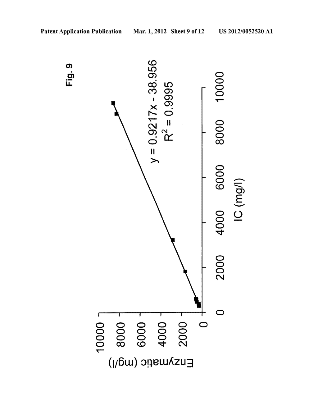 METHODS, COMPOSITIONS AND A KIT SUITABLE FOR DETERMINING THE CONCENTRATION     OF GAMMA-HYDROXY BUTYRIC ACID (GHB) IN A SAMPLE - diagram, schematic, and image 10