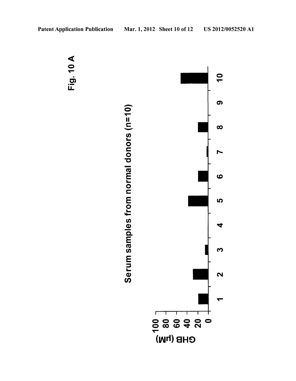 METHODS, COMPOSITIONS AND A KIT SUITABLE FOR DETERMINING THE CONCENTRATION     OF GAMMA-HYDROXY BUTYRIC ACID (GHB) IN A SAMPLE - diagram, schematic, and image 11