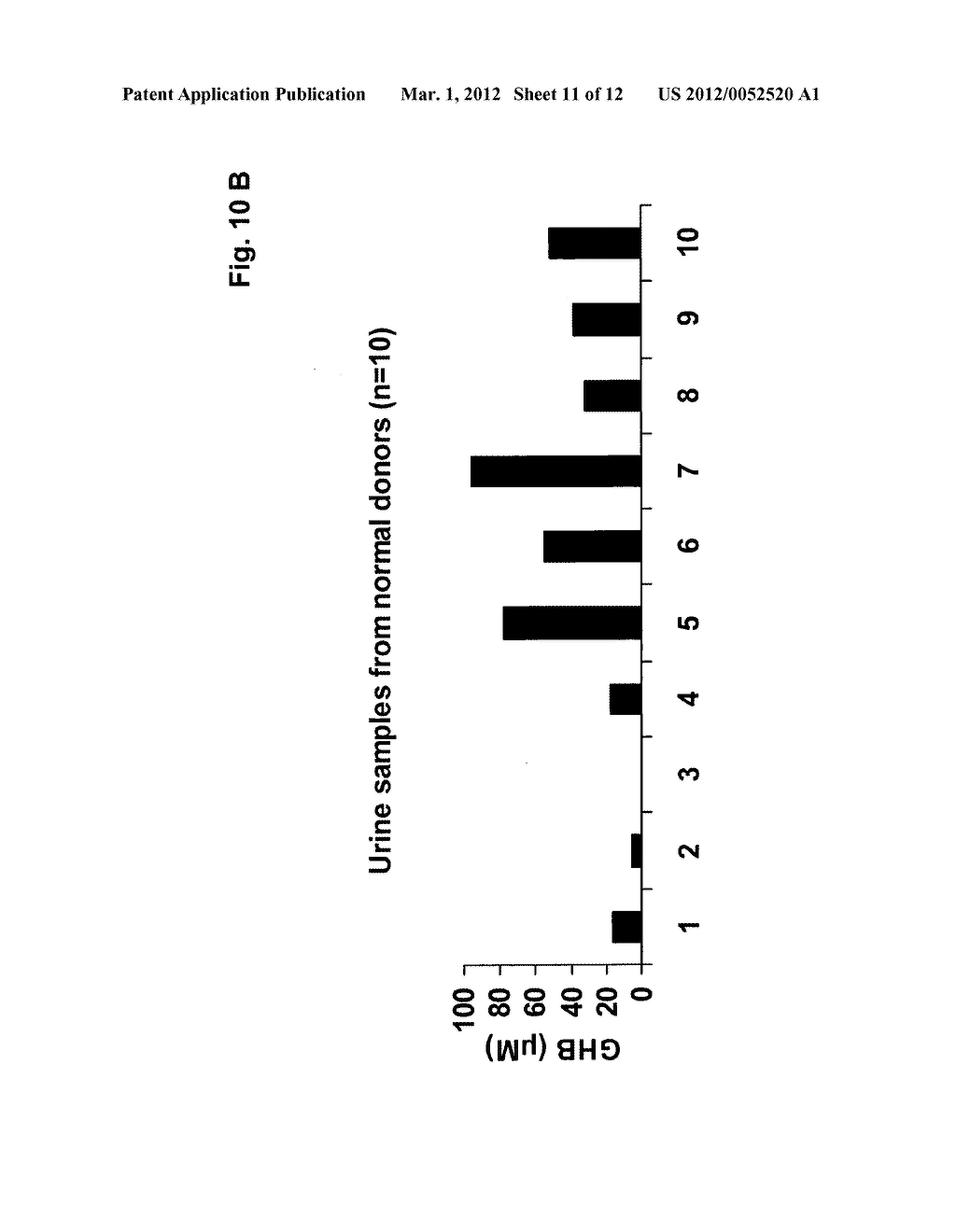 METHODS, COMPOSITIONS AND A KIT SUITABLE FOR DETERMINING THE CONCENTRATION     OF GAMMA-HYDROXY BUTYRIC ACID (GHB) IN A SAMPLE - diagram, schematic, and image 12