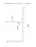 METHOD OF SEPARATING COMPONENTS OF TECHNICAL EGGS, EDIBLE EGGS, YOLK AND     WHITES AND PRODUCTS THEREFROM diagram and image