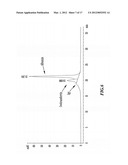 METHOD OF SEPARATING COMPONENTS OF TECHNICAL EGGS, EDIBLE EGGS, YOLK AND     WHITES AND PRODUCTS THEREFROM diagram and image