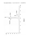 METHOD OF SEPARATING COMPONENTS OF TECHNICAL EGGS, EDIBLE EGGS, YOLK AND     WHITES AND PRODUCTS THEREFROM diagram and image