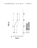 Differentiation of Human Embryonic Stem Cells diagram and image