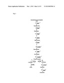 Regulating the Production of Isoprenoids in Algal Cells diagram and image