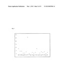 Regulating the Production of Isoprenoids in Algal Cells diagram and image