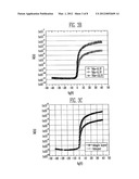 METHOD OF MANUFACTURING DISPLAY DEVICE INCLUDING THIN FILM TRANSISTOR diagram and image