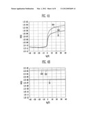 METHOD OF MANUFACTURING DISPLAY DEVICE INCLUDING THIN FILM TRANSISTOR diagram and image