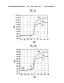 METHOD OF MANUFACTURING DISPLAY DEVICE INCLUDING THIN FILM TRANSISTOR diagram and image