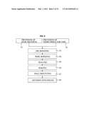 METHOD OF MANUFACTURING SEMICONDUCTOR DEVICE diagram and image