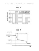 METHOD FOR MANUFACTURING SEMICONDUCTOR DEVICE diagram and image