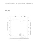 ETCHING METHOD AND METHOD FOR MANUFACTURING SEMICONDUCTOR DEVICE diagram and image