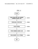 METHOD FOR FABRICATING NONVOLATILE MEMORY DEVICE diagram and image