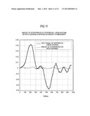 ANTENNA, COMMUNICATION MODULE, COMMUNICATION SYSTEM, POSITION ESTIMATING     DEVICE, POSITION ESTIMATING METHOD, POSITION ADJUSTING DEVICE, AND     POSITION ADJUSTING METHOD diagram and image