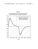 ANTENNA, COMMUNICATION MODULE, COMMUNICATION SYSTEM, POSITION ESTIMATING     DEVICE, POSITION ESTIMATING METHOD, POSITION ADJUSTING DEVICE, AND     POSITION ADJUSTING METHOD diagram and image