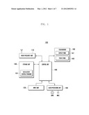 MOBILE TERMINAL AND MULTI-TOUCH BASED METHOD FOR CONTROLLING LIST DATA     OUTPUT FOR THE SAME diagram and image