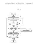 MOBILE TERMINAL AND MULTI-TOUCH BASED METHOD FOR CONTROLLING LIST DATA     OUTPUT FOR THE SAME diagram and image