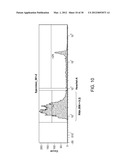 Methods for Detecting Signatures of Disease or Conditions in Bodily Fluids diagram and image