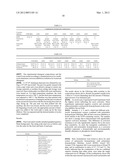 DETERGENT COMPOSITIONS WITH COMBINATIONS OF ACRYLIC AND MALEIC ACID     HOMOPOLYMERS AND/OR SALTS THEREOF FOR ALUMINUM PROTECTION diagram and image