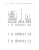 METHODS OF PREDICTING MEDICALLY REFRACTIVE ULCERATIVE COLITIS (MR-UC)     REQUIRING COLECTOMY diagram and image