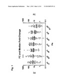 METHOD FOR IMPROVING PHARMACOKINETICS OF PROTEASE INHIBITORS AND PROTEASE     INHIBITOR PRECURSORS diagram and image