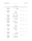 Novel Phenyl Imidazoles and Phenyl Triazoles As Gamma-Secretase Modulators diagram and image