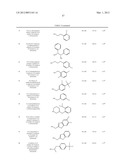 Novel Phenyl Imidazoles and Phenyl Triazoles As Gamma-Secretase Modulators diagram and image