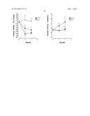 USE OF A COMBINATION OF DIAZOXIDE AND METFORMIN FOR TREATING OBESITY OR     OBESITY RELATED DISORDERS diagram and image