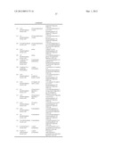 MLK INHIBITORS AND METHODS OF USE diagram and image