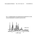 SALTS OF 3-(1H-IND0L-3-YL)-4-[2-(4-METHYL-PIPERAZIN-I-YL)-QUINAZOLIN-4-YL]-    -PYRROLE-2, 5-DI ONE diagram and image