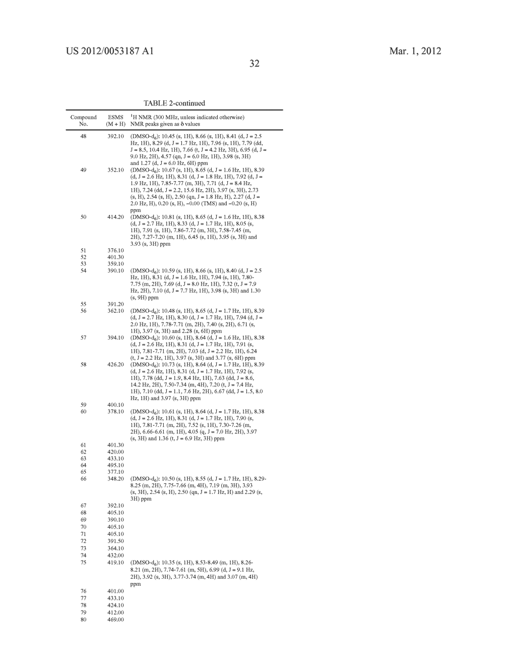 TRI-CYCLIC PYRAZOLOPYRIDINE KINASE INHIBITORS - diagram, schematic, and image 33