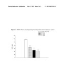 OXIDATED DERIVATIVES OF TRIAZOLYLPURINES USEFUL AS LIGANDS OF THE     ADENOSINE A2A RECEPTOR AND THEIR USE AS MEDICAMENTS diagram and image