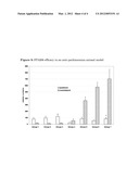 OXIDATED DERIVATIVES OF TRIAZOLYLPURINES USEFUL AS LIGANDS OF THE     ADENOSINE A2A RECEPTOR AND THEIR USE AS MEDICAMENTS diagram and image