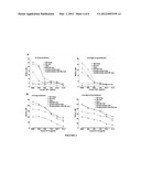 NOSCAPINE AND ANALOGS AND METHODS RELATED THERETO diagram and image