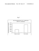 THE LITTLE MOLECULE COMPOUND WHICH USED FOR PROMOTING THE STEM CELLS     HYPERPLASIA AND THE USE THEREOF diagram and image