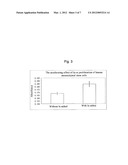 THE LITTLE MOLECULE COMPOUND WHICH USED FOR PROMOTING THE STEM CELLS     HYPERPLASIA AND THE USE THEREOF diagram and image