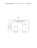 THE LITTLE MOLECULE COMPOUND WHICH USED FOR PROMOTING THE STEM CELLS     HYPERPLASIA AND THE USE THEREOF diagram and image