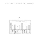 THE LITTLE MOLECULE COMPOUND WHICH USED FOR PROMOTING THE STEM CELLS     HYPERPLASIA AND THE USE THEREOF diagram and image