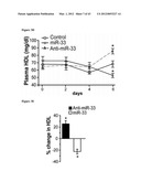 miR-33 INHIBITORS AND USES THEREOF diagram and image