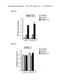 miR-33 INHIBITORS AND USES THEREOF diagram and image