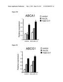 miR-33 INHIBITORS AND USES THEREOF diagram and image