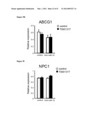 miR-33 INHIBITORS AND USES THEREOF diagram and image