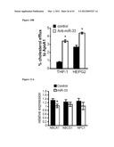 miR-33 INHIBITORS AND USES THEREOF diagram and image