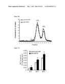 miR-33 INHIBITORS AND USES THEREOF diagram and image