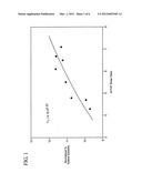 Preparation of LLDPE having controlled xylene solubles or hexane     extractables diagram and image